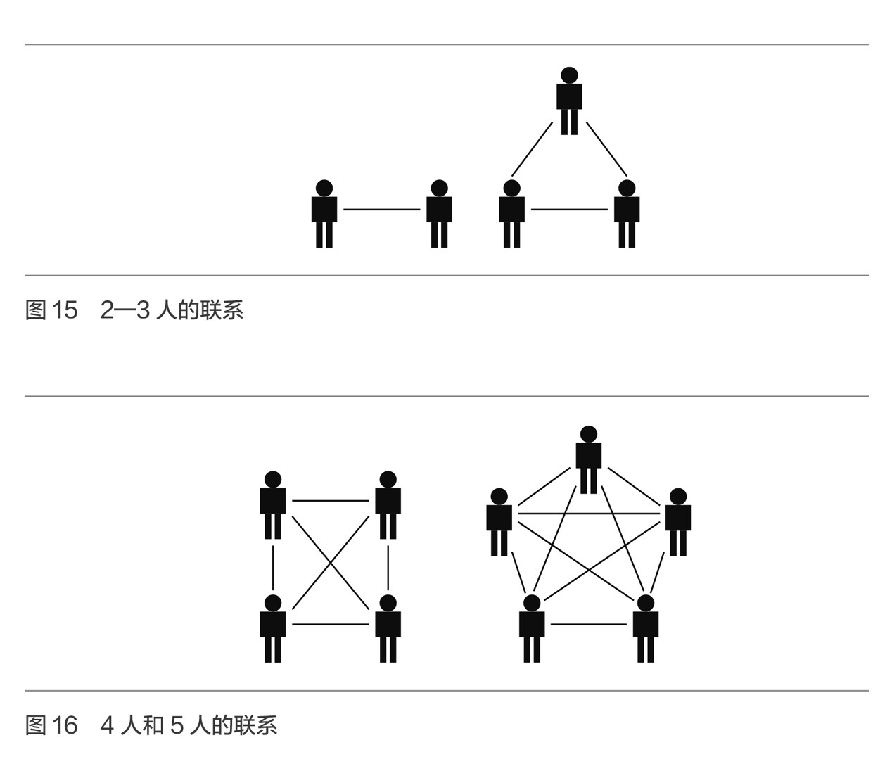 项目难题时有出现