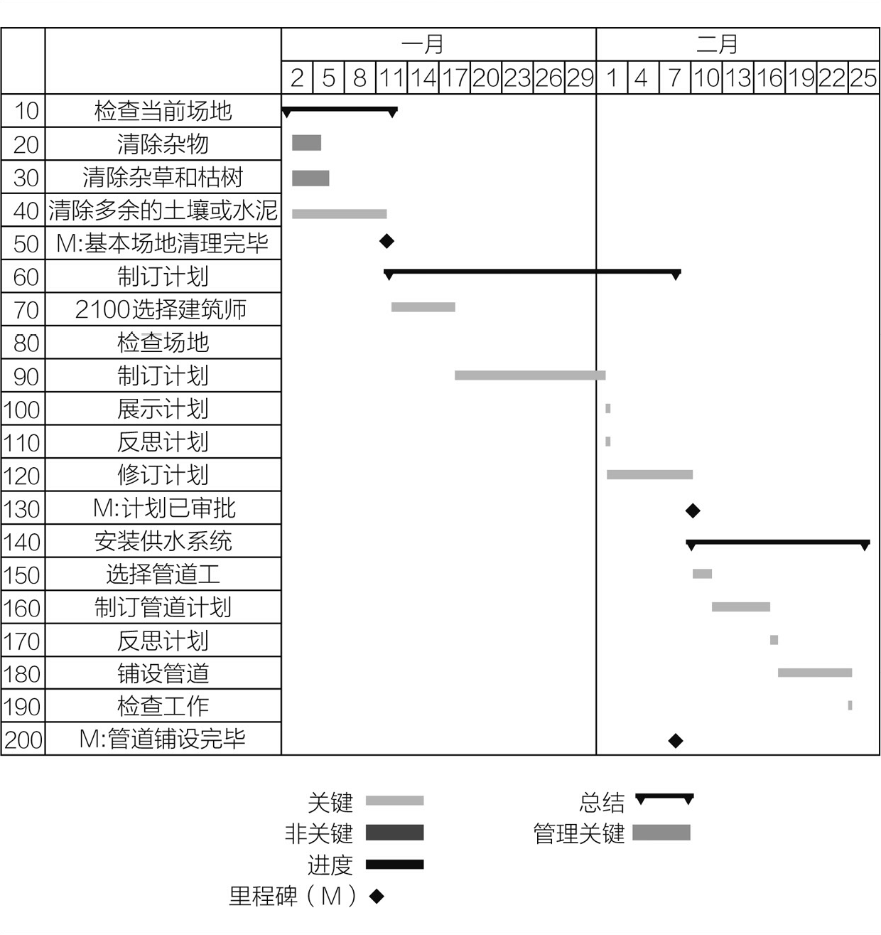 多变的甘特图