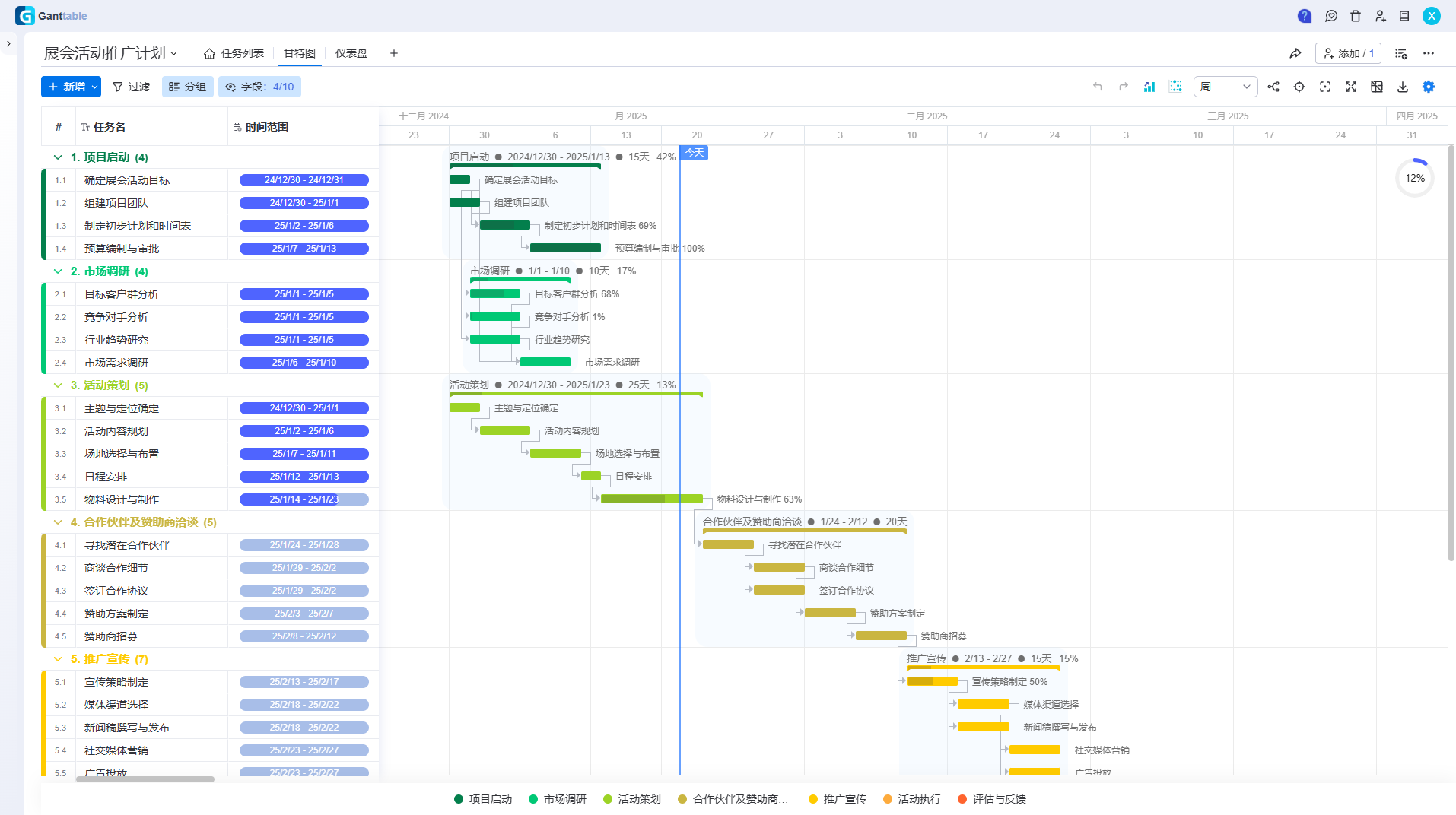 timeboxing